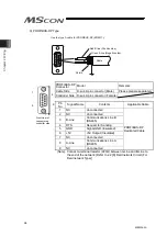 Preview for 66 page of IAI MSCON Instruction Manual