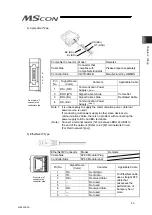 Preview for 67 page of IAI MSCON Instruction Manual