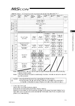 Preview for 87 page of IAI MSCON Instruction Manual