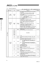 Preview for 104 page of IAI MSCON Instruction Manual