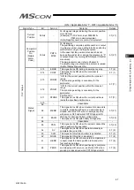 Preview for 105 page of IAI MSCON Instruction Manual