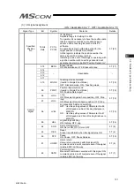 Preview for 109 page of IAI MSCON Instruction Manual