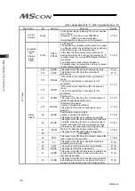 Preview for 110 page of IAI MSCON Instruction Manual