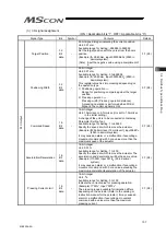 Preview for 115 page of IAI MSCON Instruction Manual
