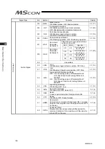 Preview for 116 page of IAI MSCON Instruction Manual