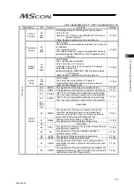 Preview for 117 page of IAI MSCON Instruction Manual