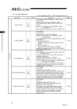 Preview for 122 page of IAI MSCON Instruction Manual