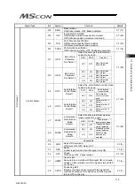 Preview for 123 page of IAI MSCON Instruction Manual