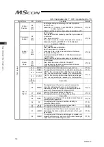 Preview for 124 page of IAI MSCON Instruction Manual