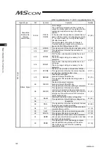 Preview for 128 page of IAI MSCON Instruction Manual