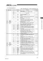 Preview for 131 page of IAI MSCON Instruction Manual