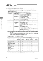 Preview for 132 page of IAI MSCON Instruction Manual