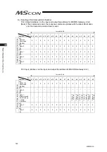 Preview for 148 page of IAI MSCON Instruction Manual