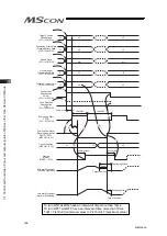 Preview for 174 page of IAI MSCON Instruction Manual