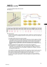 Предварительный просмотр 191 страницы IAI MSCON Instruction Manual