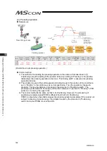 Preview for 194 page of IAI MSCON Instruction Manual