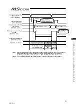 Preview for 195 page of IAI MSCON Instruction Manual