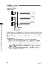 Preview for 200 page of IAI MSCON Instruction Manual