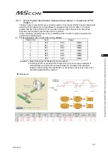 Preview for 205 page of IAI MSCON Instruction Manual