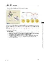 Preview for 207 page of IAI MSCON Instruction Manual