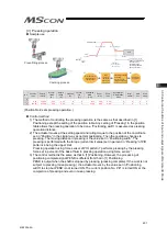 Preview for 209 page of IAI MSCON Instruction Manual