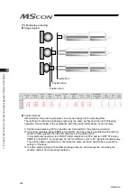 Preview for 214 page of IAI MSCON Instruction Manual