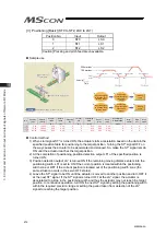 Preview for 220 page of IAI MSCON Instruction Manual