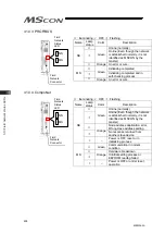 Preview for 236 page of IAI MSCON Instruction Manual