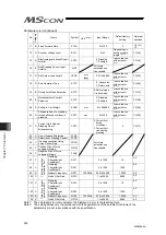 Preview for 258 page of IAI MSCON Instruction Manual