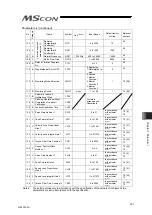 Preview for 259 page of IAI MSCON Instruction Manual