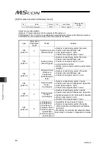 Preview for 268 page of IAI MSCON Instruction Manual