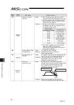 Preview for 302 page of IAI MSCON Instruction Manual