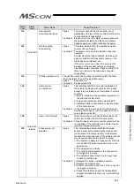 Preview for 303 page of IAI MSCON Instruction Manual