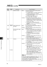 Preview for 306 page of IAI MSCON Instruction Manual