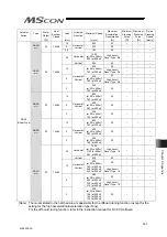 Preview for 315 page of IAI MSCON Instruction Manual