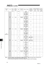 Preview for 316 page of IAI MSCON Instruction Manual