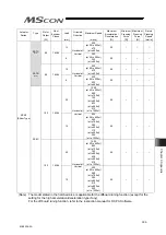 Preview for 317 page of IAI MSCON Instruction Manual