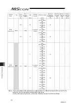 Preview for 318 page of IAI MSCON Instruction Manual