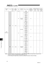 Preview for 320 page of IAI MSCON Instruction Manual