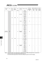 Preview for 324 page of IAI MSCON Instruction Manual