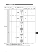 Preview for 325 page of IAI MSCON Instruction Manual