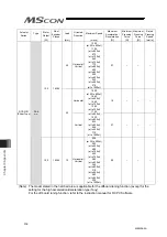 Preview for 326 page of IAI MSCON Instruction Manual