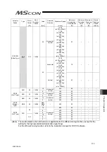 Preview for 327 page of IAI MSCON Instruction Manual