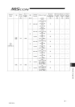 Preview for 329 page of IAI MSCON Instruction Manual