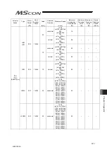 Preview for 331 page of IAI MSCON Instruction Manual