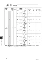 Preview for 332 page of IAI MSCON Instruction Manual