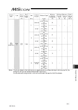 Preview for 333 page of IAI MSCON Instruction Manual