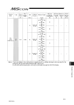 Preview for 337 page of IAI MSCON Instruction Manual