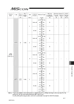 Preview for 339 page of IAI MSCON Instruction Manual