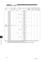 Preview for 340 page of IAI MSCON Instruction Manual